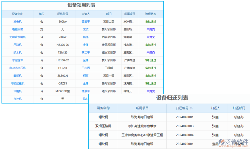 分配管理