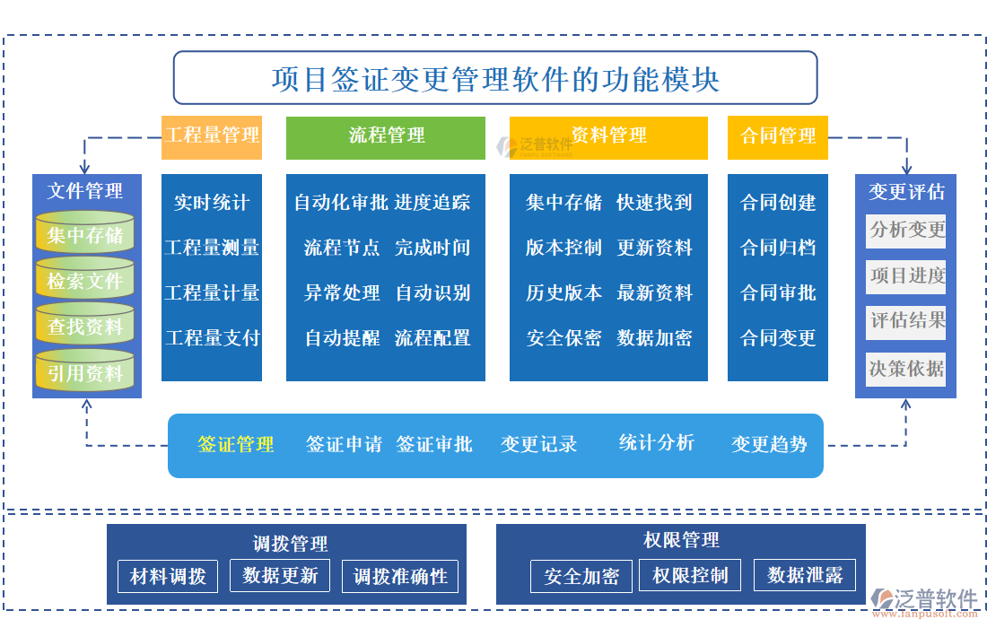 項(xiàng)目簽證變更管理軟件