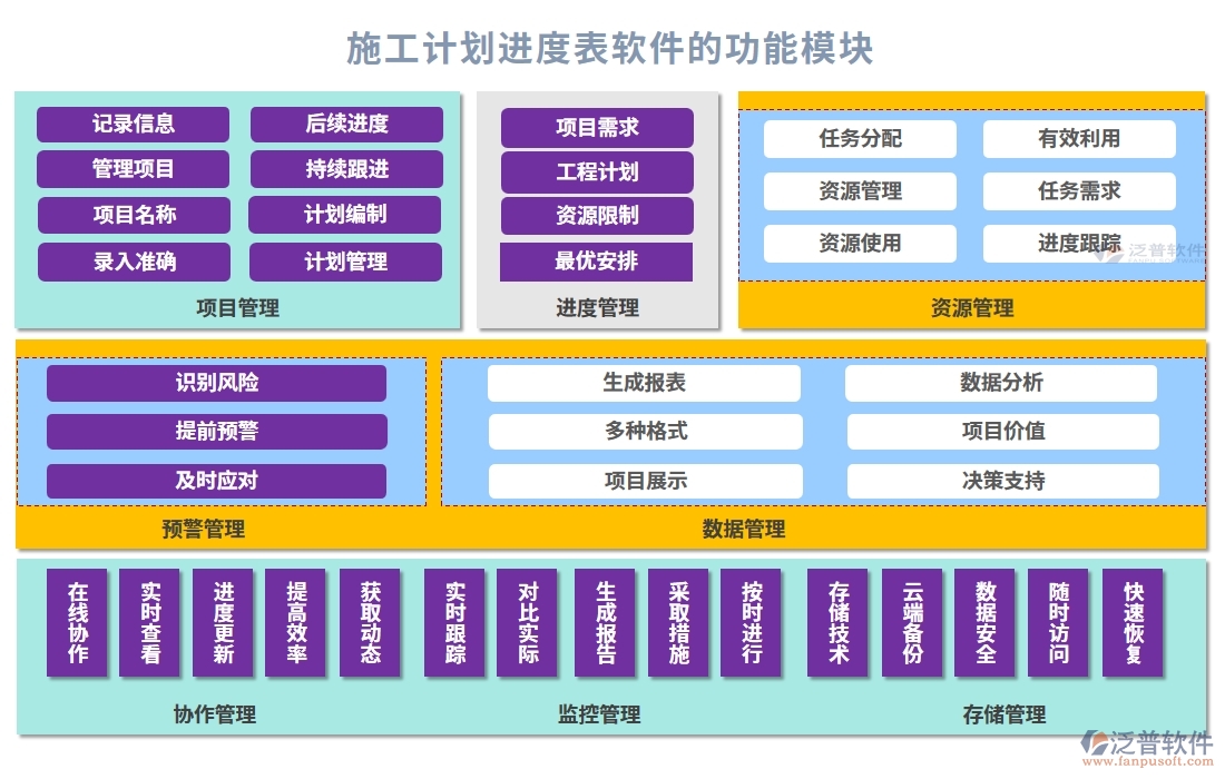 施工計劃進度表軟件，計劃管理精準，任務(wù)進度明晰，風險預(yù)警及時