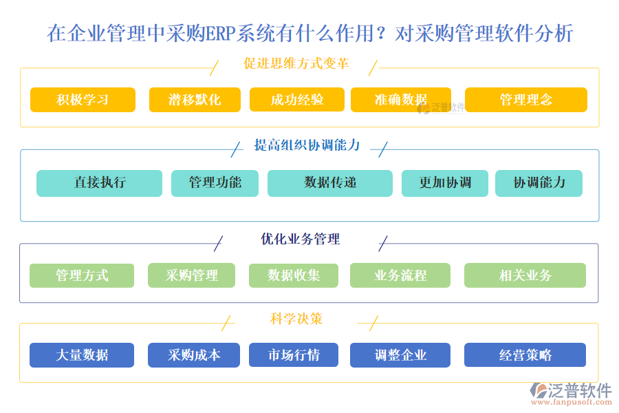 在企業(yè)管理中采購(gòu)ERP系統(tǒng)有什么作用？對(duì)采購(gòu)管理軟件分析