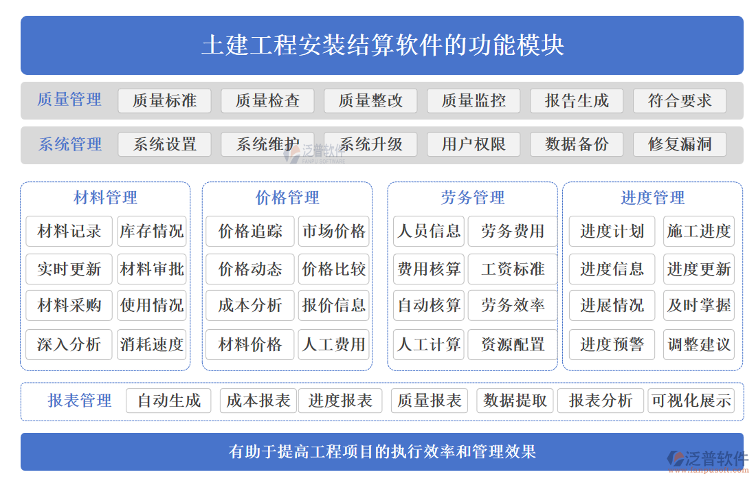 土建工程安裝結(jié)算軟件