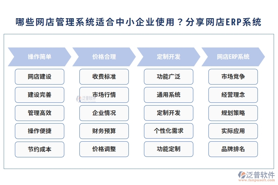 哪些網(wǎng)店管理系統(tǒng)適合中小企業(yè)使用？分享網(wǎng)店ERP系統(tǒng)