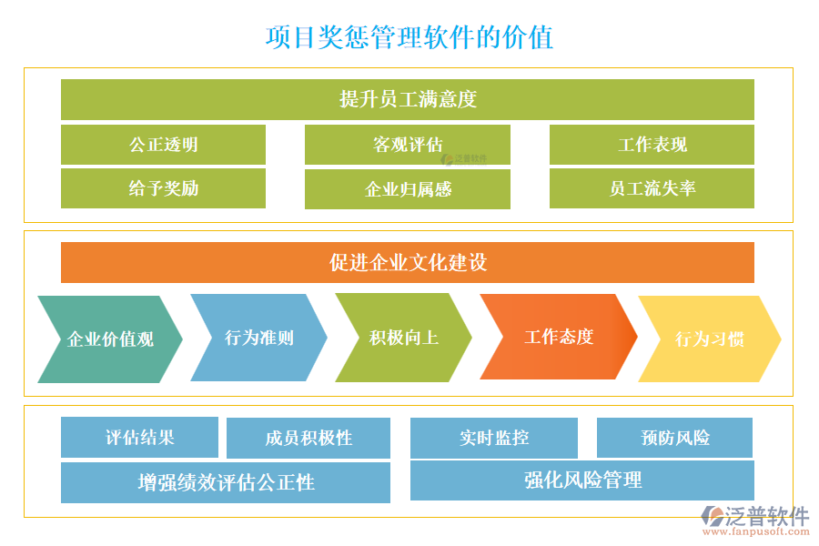 項(xiàng)目獎懲管理軟件的價值