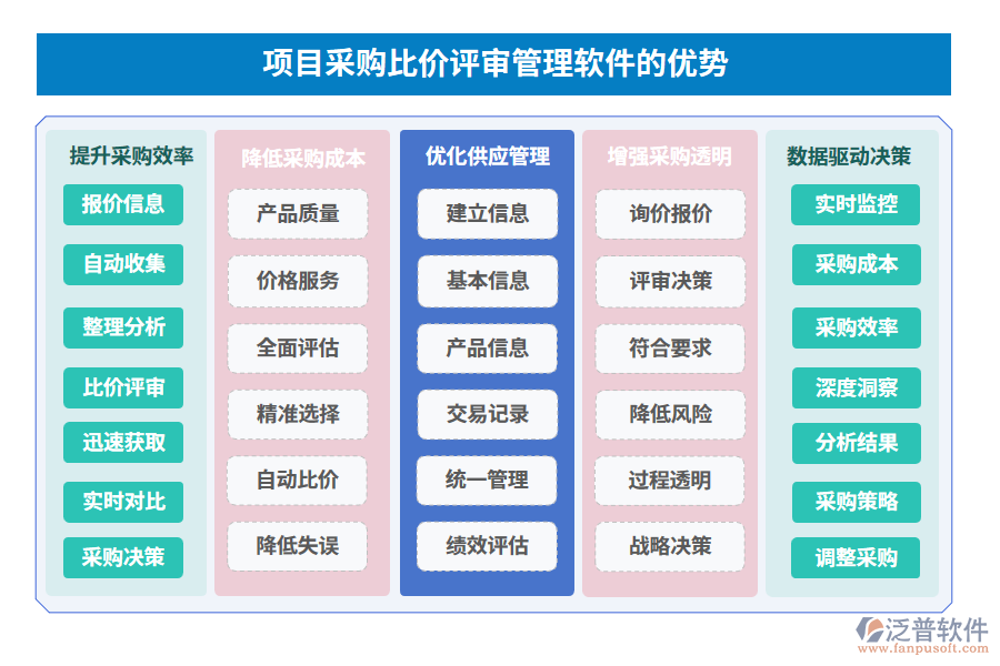 項(xiàng)目采購(gòu)比價(jià)評(píng)審管理軟件的優(yōu)勢(shì)