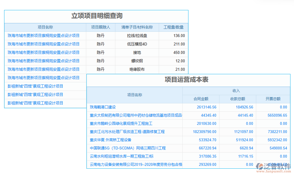 項目管理