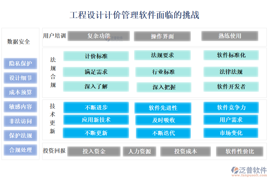 工程設(shè)計計價管理軟件面臨的挑戰(zhàn)