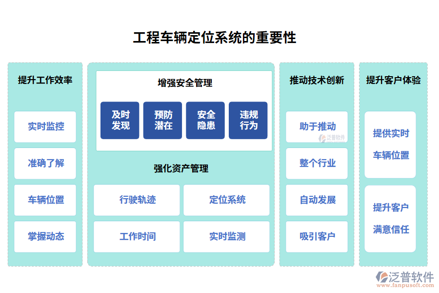  工程車輛定位系統(tǒng)的重要性