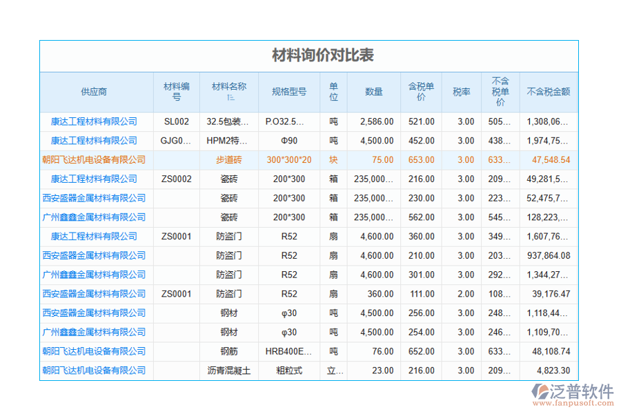 凈化工程管理軟件系統(tǒng)