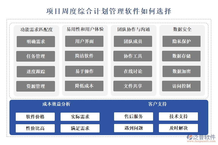 泛普項(xiàng)目周度綜合計(jì)劃管理軟件如何選擇