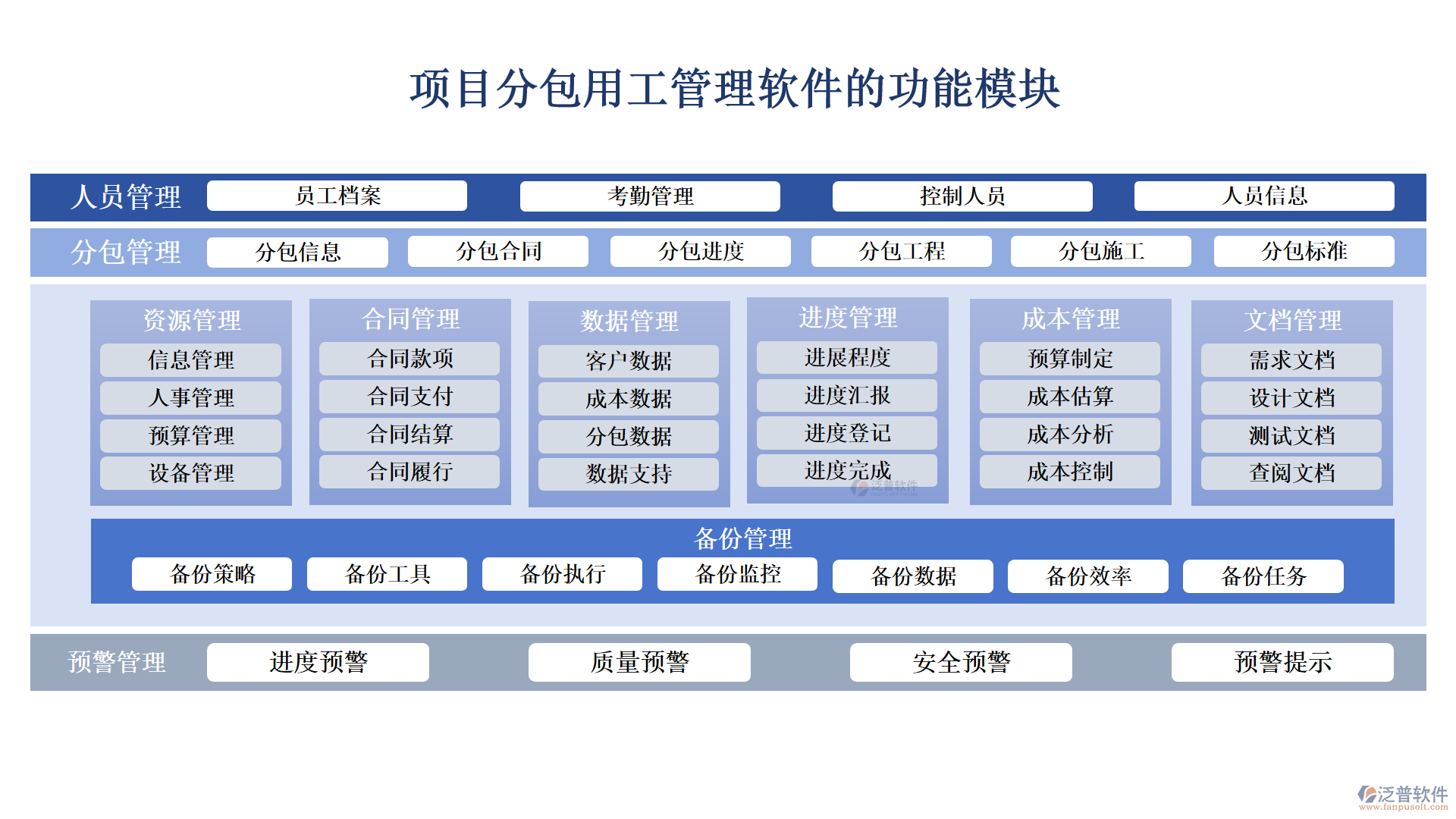 項(xiàng)目分包用工管理軟件