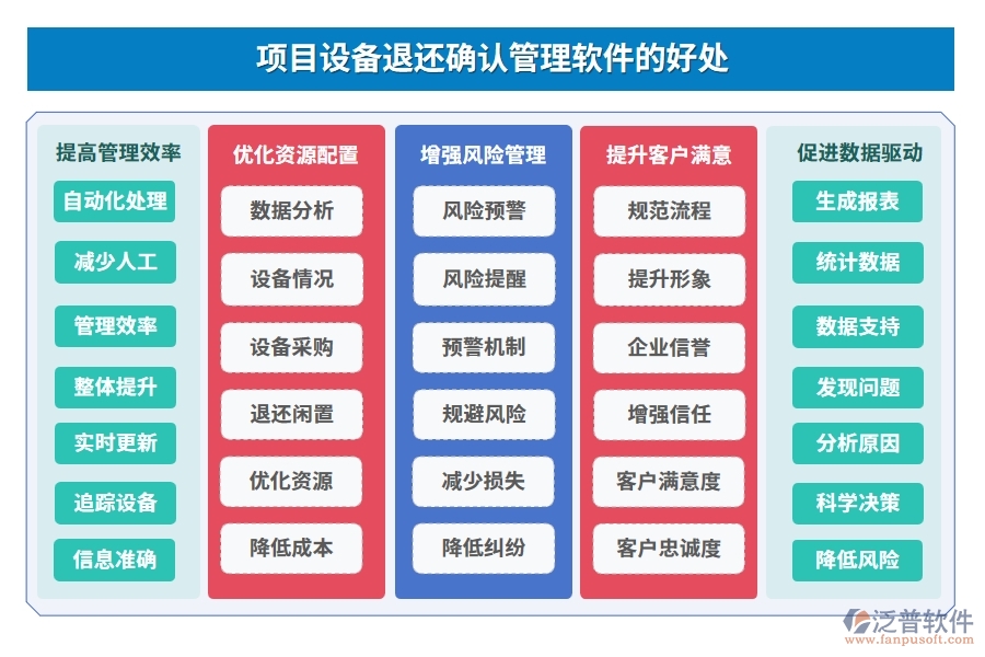 設(shè)備退還管理全方位管理軟件：清單精準(zhǔn)、合同明晰、報(bào)表詳盡、安全無(wú)憂