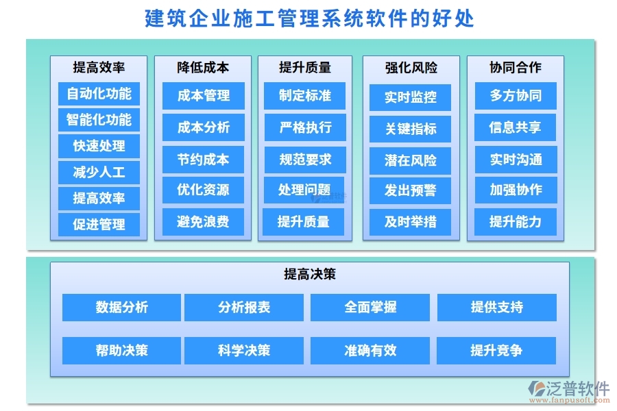 建筑企業(yè)施工管理軟件：項(xiàng)目管理進(jìn)度成本質(zhì)量全掌控，高效施工新選擇