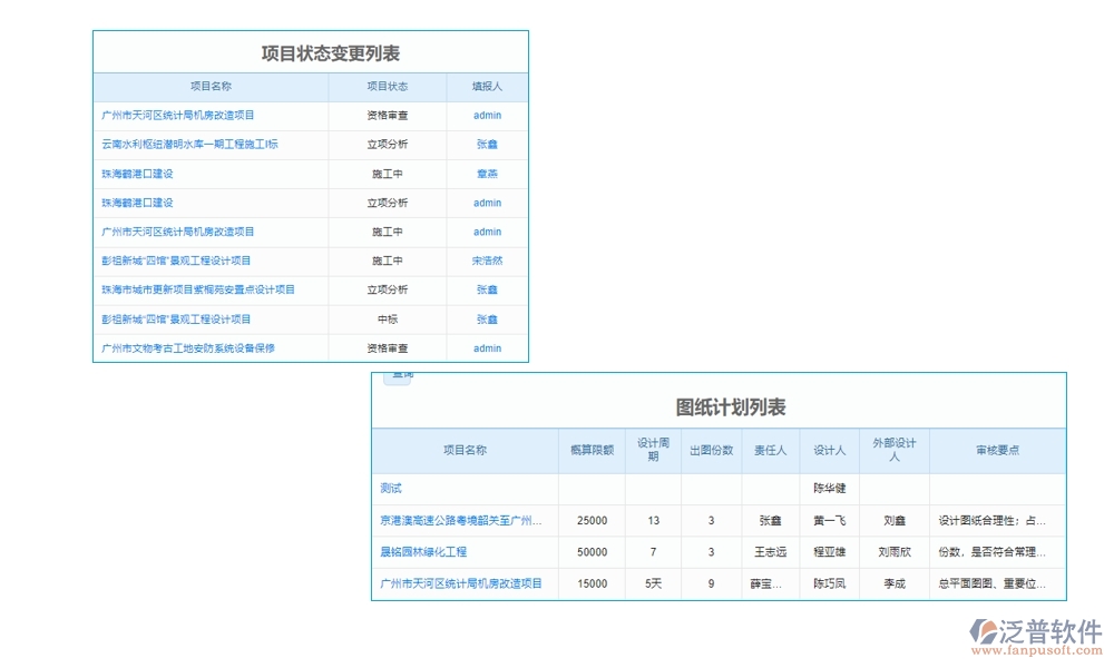 工程開工報告管理軟件是一個集報告管理、審核管理、版本管理和審批管理等功能于一體的綜合性工具