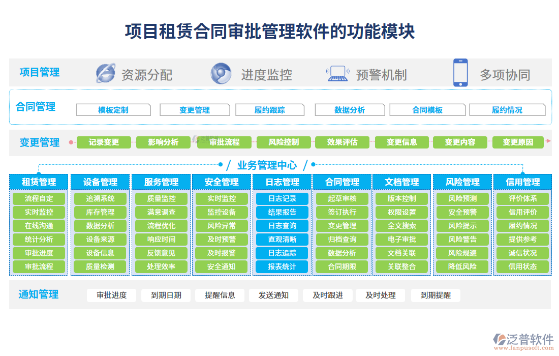 項(xiàng)目租賃合同審批管理軟件的功能模塊