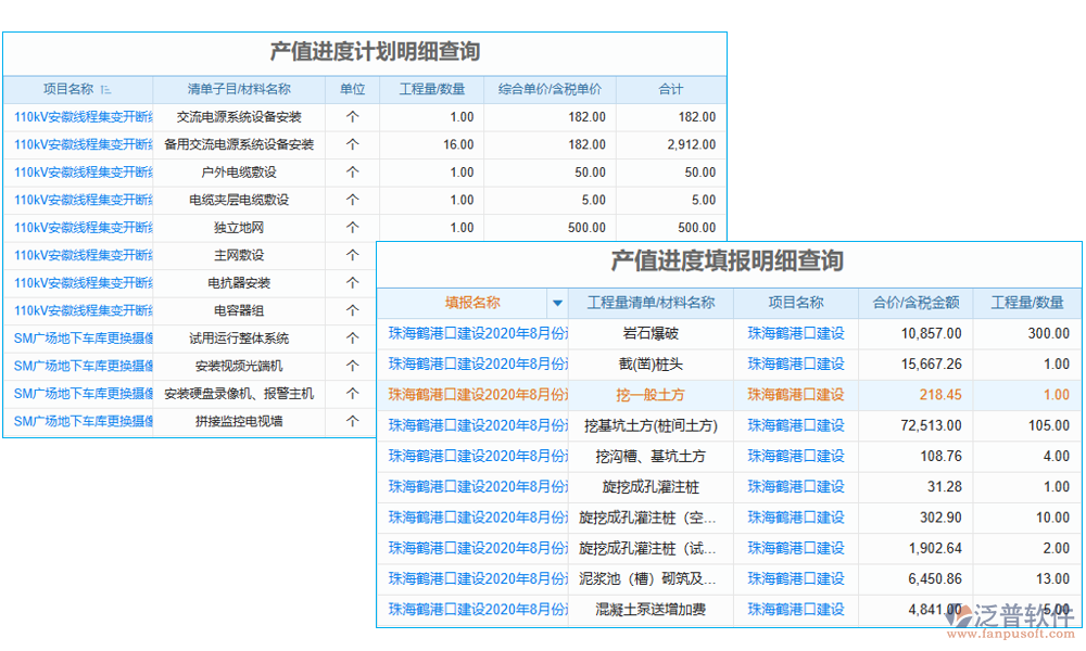 產(chǎn)值管理