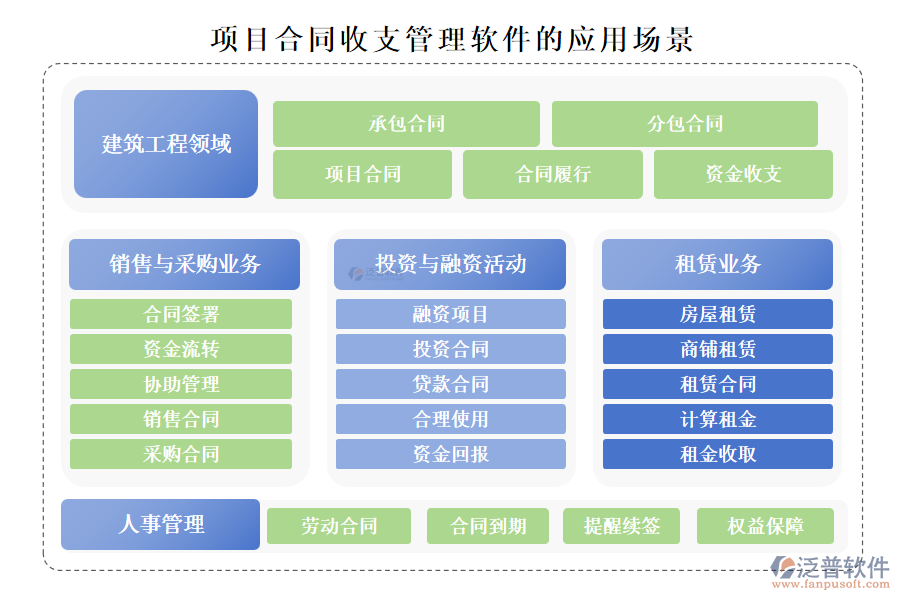 項(xiàng)目合同收支管理軟件的應(yīng)用場景