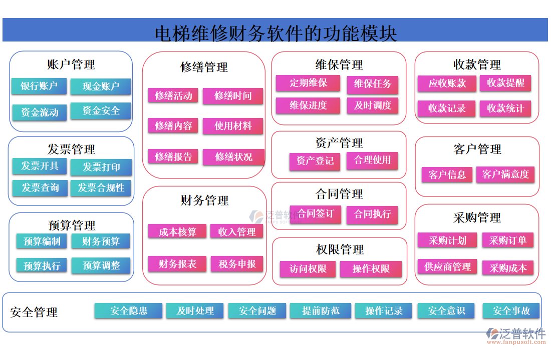 電梯維修財(cái)務(wù)軟件