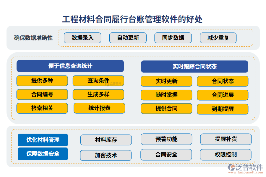  工程材料合同履行臺(tái)賬管理軟件的好處