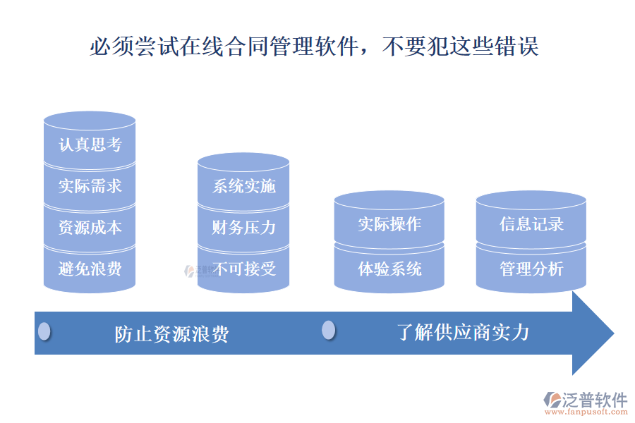 必須嘗試在線合同管理軟件，不要犯這些錯誤