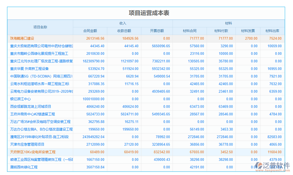 目標(biāo)管理