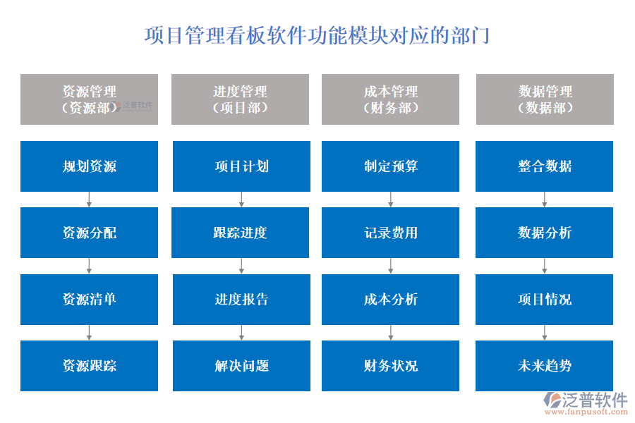 泛普項(xiàng)目管理看板軟件功能模塊對應(yīng)的部門