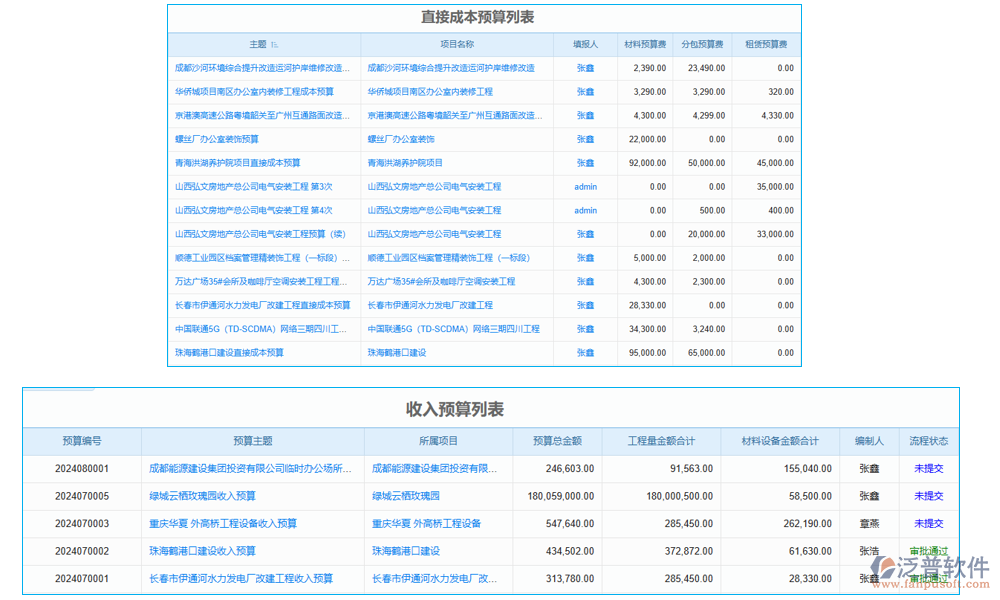  預(yù)算管理