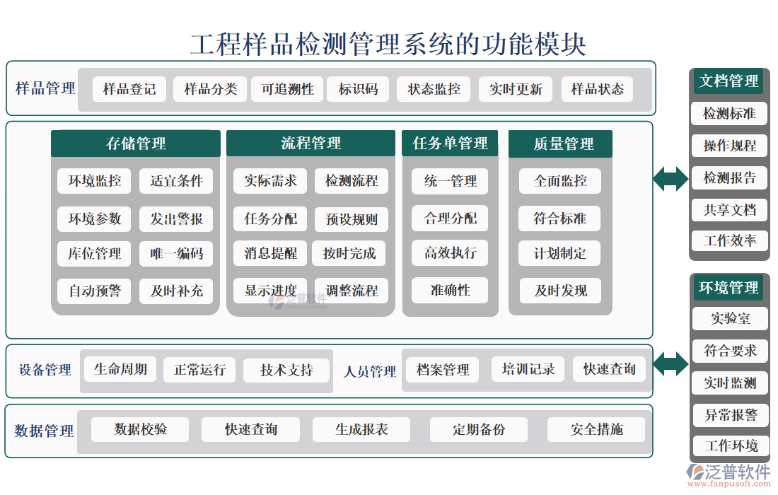 工程樣品檢測管理系統(tǒng)