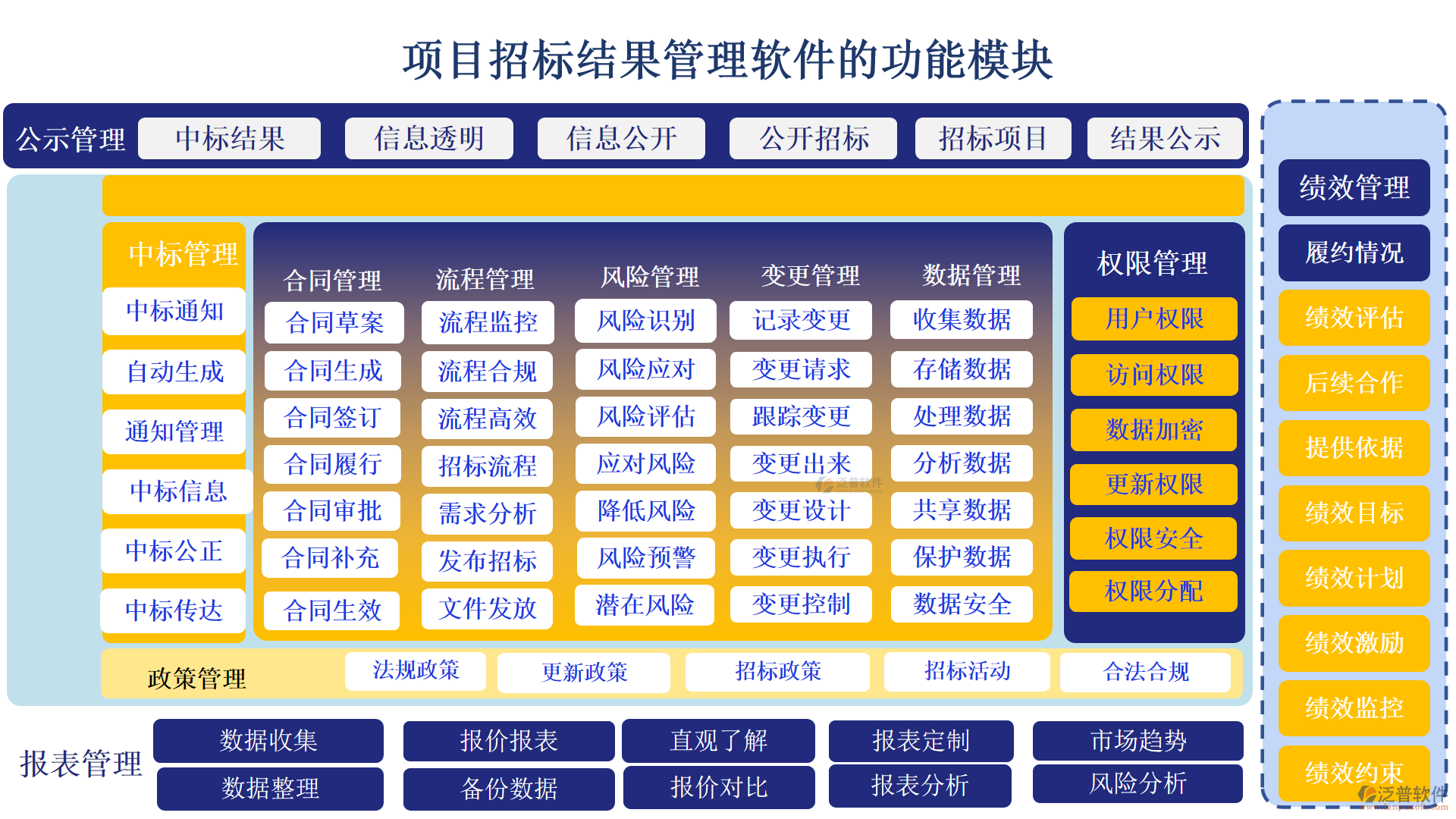 項(xiàng)目招標(biāo)結(jié)果管理軟件