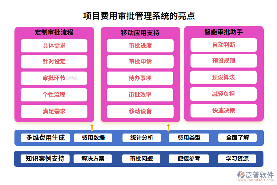 項(xiàng)目費(fèi)用審批管理系統(tǒng)的亮點(diǎn)