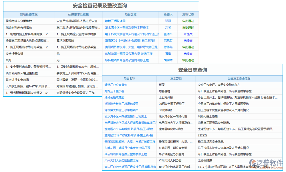 風險管理