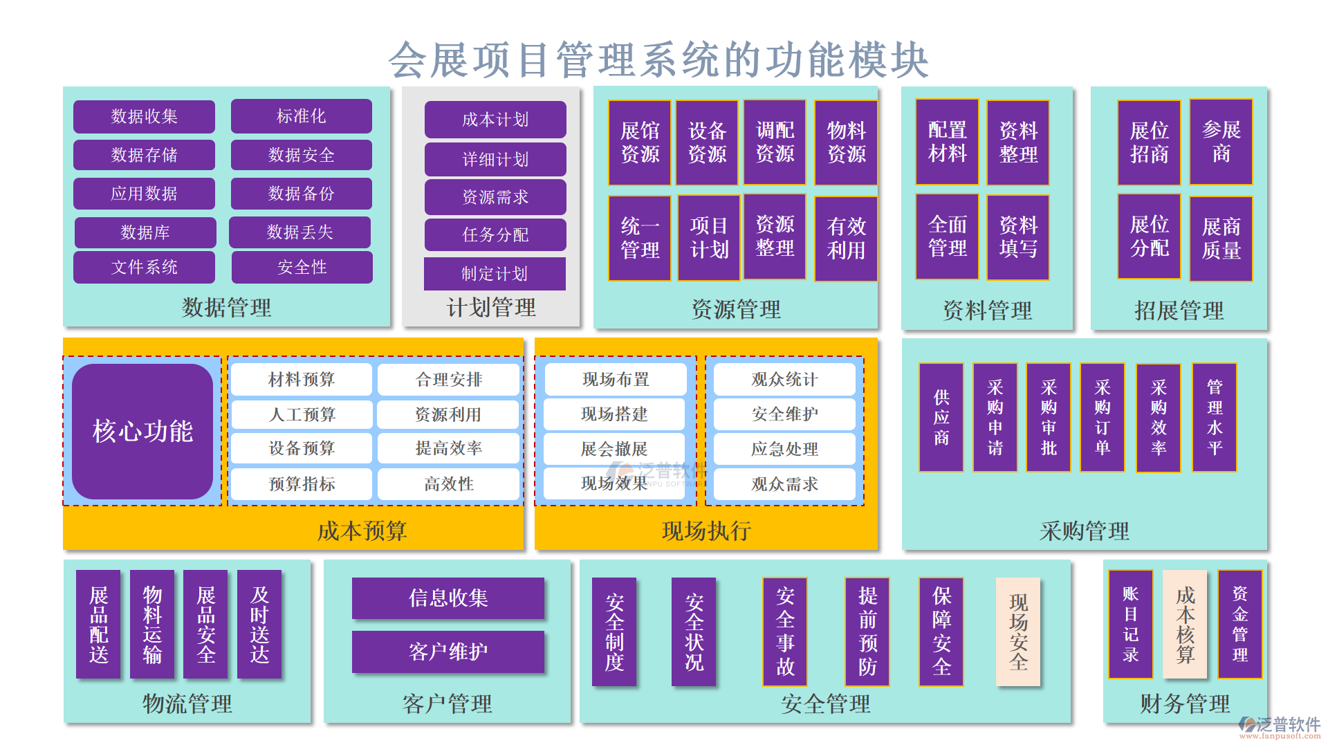 會展項目管理系統(tǒng)