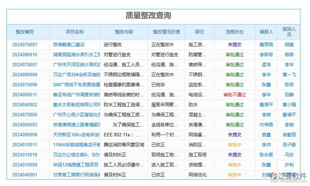 施工技術交底軟件：技術交底輕松搞定，項目管理文檔內容一屏掌控