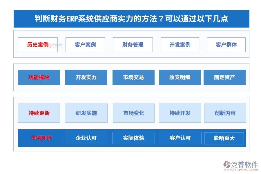 判斷財務(wù)ERP系統(tǒng)供應(yīng)商實力的方法？可以通過以下幾點