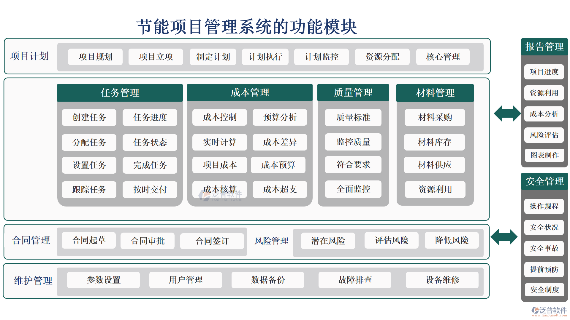 節(jié)能項目管理系統(tǒng)