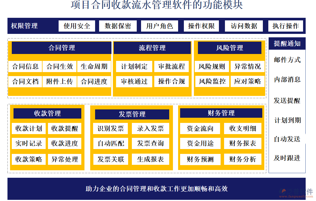 項目合同收款流水管理軟件