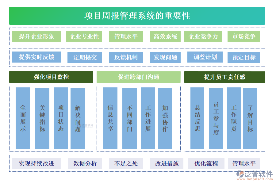 項(xiàng)目周報(bào)管理系統(tǒng)的重要性