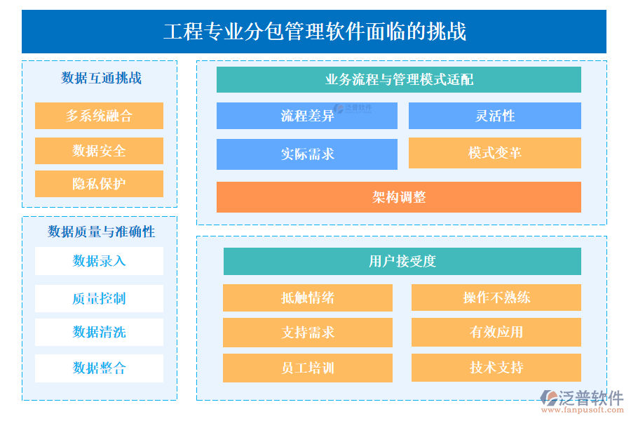 工程專業(yè)分包管理軟件面臨的挑戰(zhàn)