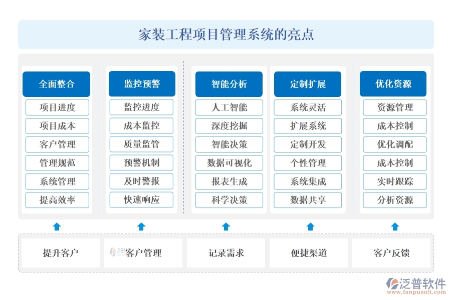 家裝工程項目管理系統(tǒng)引領(lǐng)新風尚:精準把控進度、成本，靈活應(yīng)對變更，貼心服務(wù)客戶