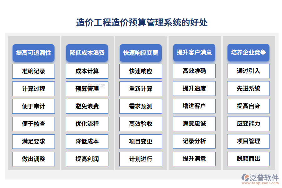 造價(jià)工程造價(jià)預(yù)算管理系統(tǒng)的好處