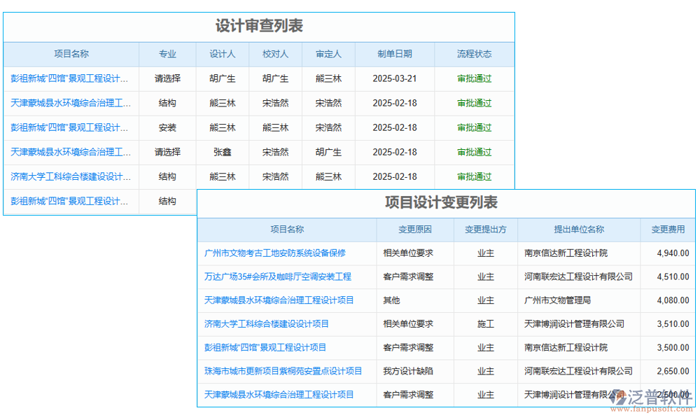 設計管理