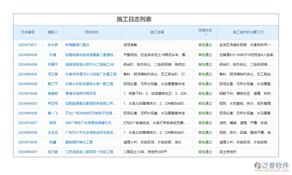 【施工日志新紀(jì)元】工程項目日志管理系統(tǒng)，施工管理、人員調(diào)配、材料追蹤一站式解決