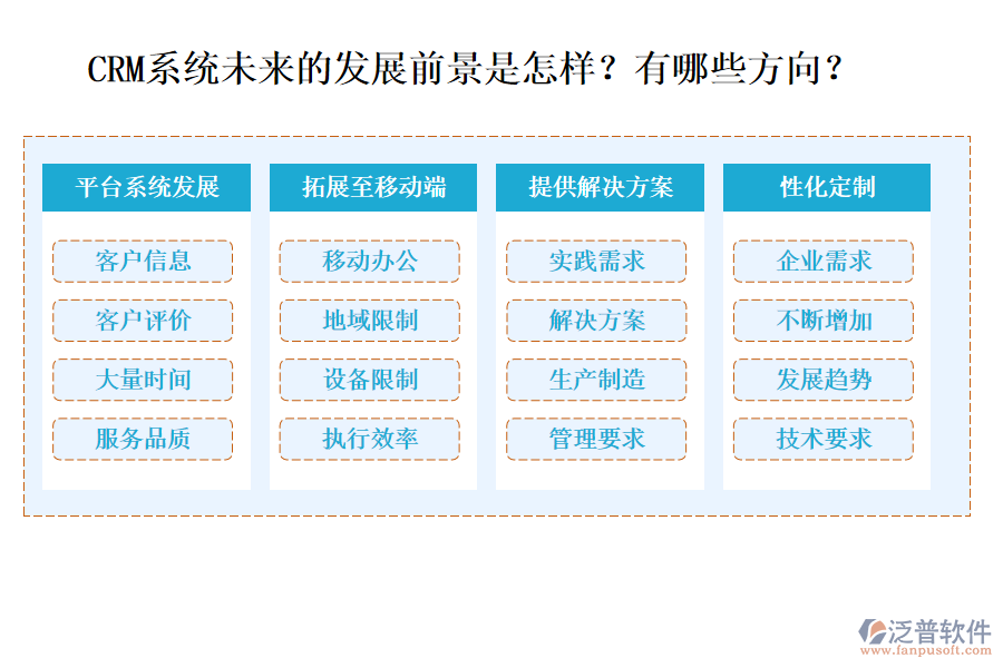 CRM系統(tǒng)未來的發(fā)展前景是怎樣？有哪些方向？