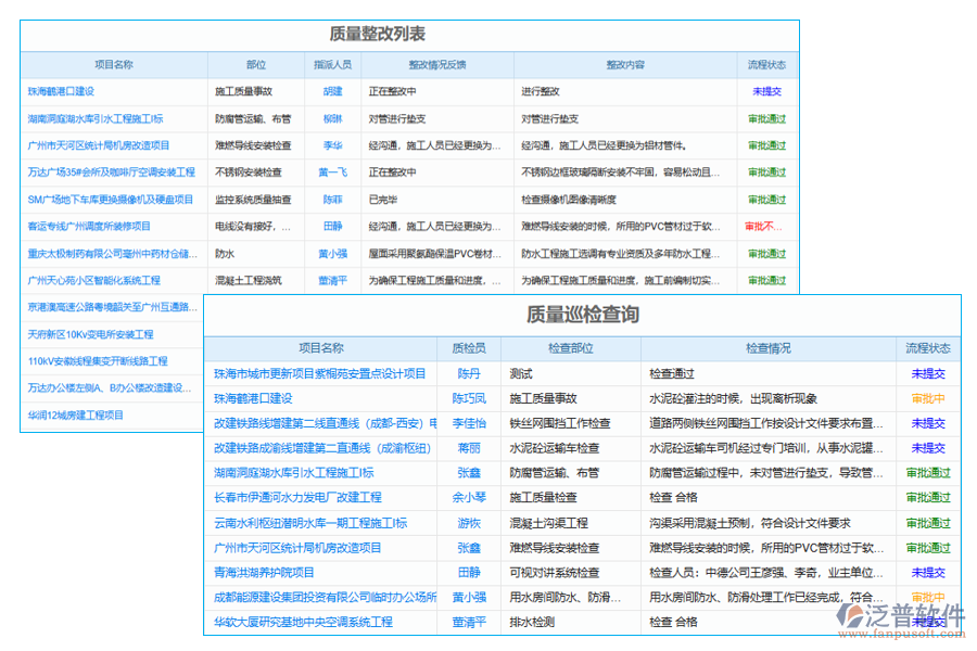 實施建設(shè)工程項目管理信息化的質(zhì)量管理