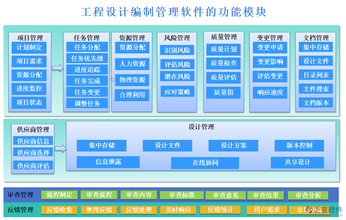 工程設(shè)計編制管理軟件