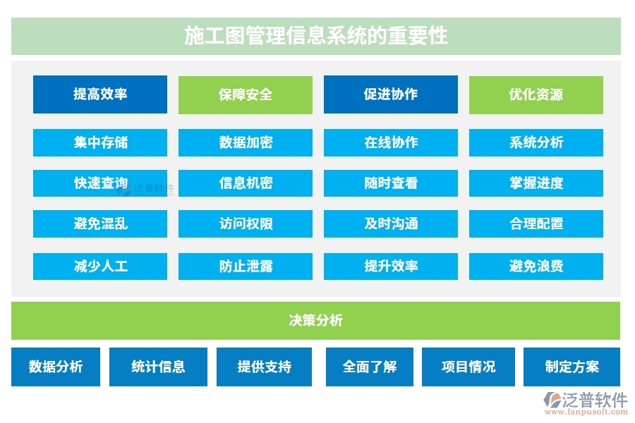 施工圖管理信息系統(tǒng)，圖紙存儲、變更一站式解決方案