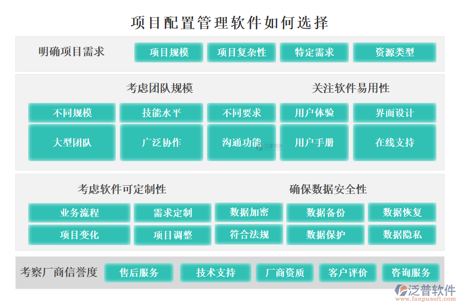 項目配置管理軟件如何選擇