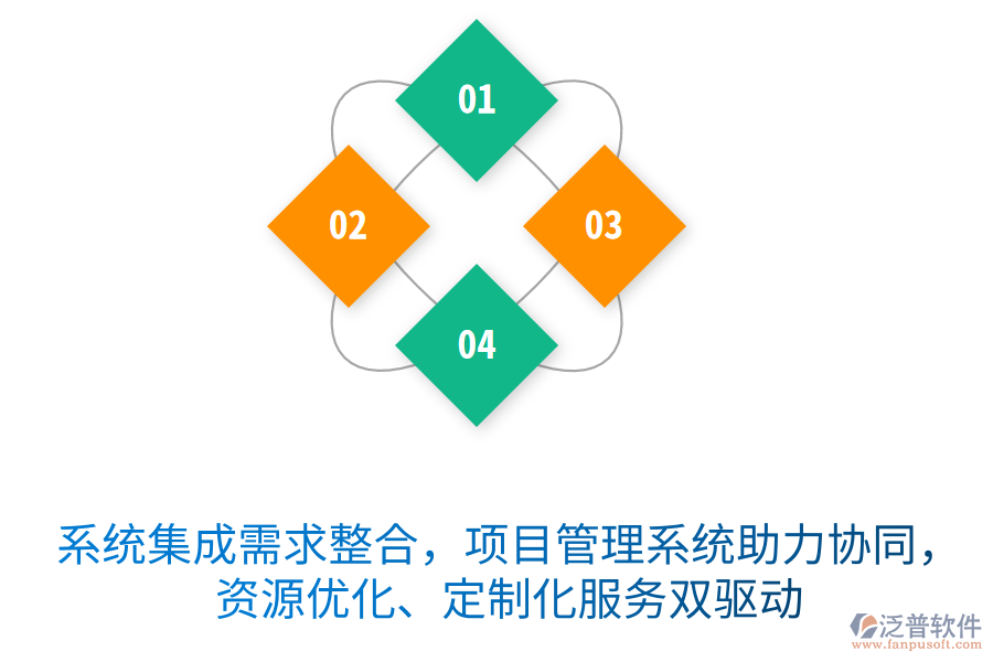 系統(tǒng)集成需求整合無憂，項(xiàng)目管理系統(tǒng)助力協(xié)同作戰(zhàn)，資源優(yōu)化、定制化服務(wù)雙驅(qū)動(dòng)