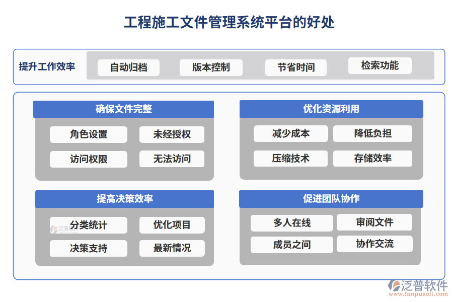 工程施工文件管理系統(tǒng)平臺的好處