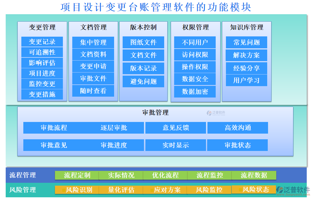 項(xiàng)目設(shè)計(jì)變更臺(tái)賬管理軟件