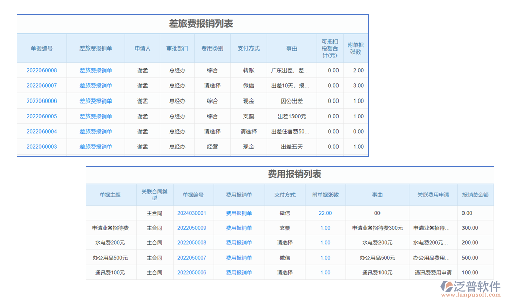 報銷管理